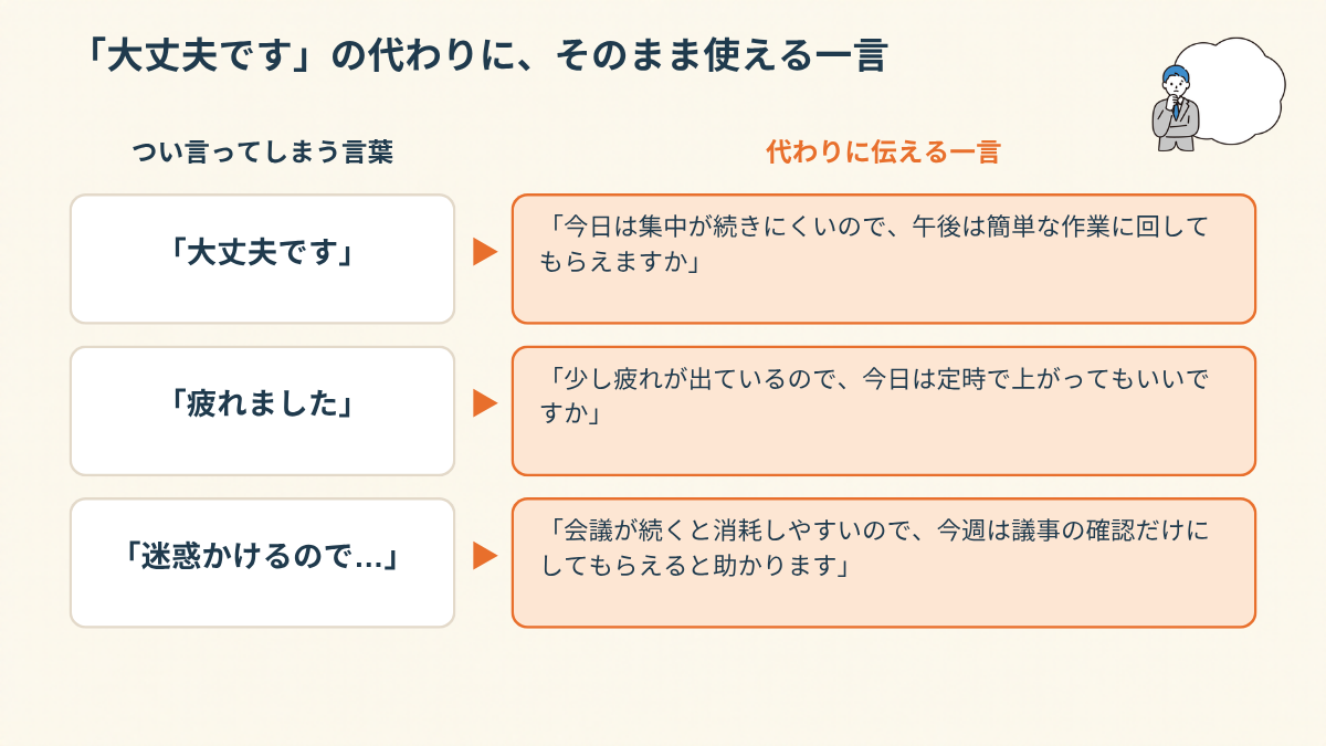 復職後に上司へ伝える小さなSOSの言い換え例。「大丈夫です」「疲れました」の代わりに、今の状態とお願いを一つずつ添えた一言を並べた比較図