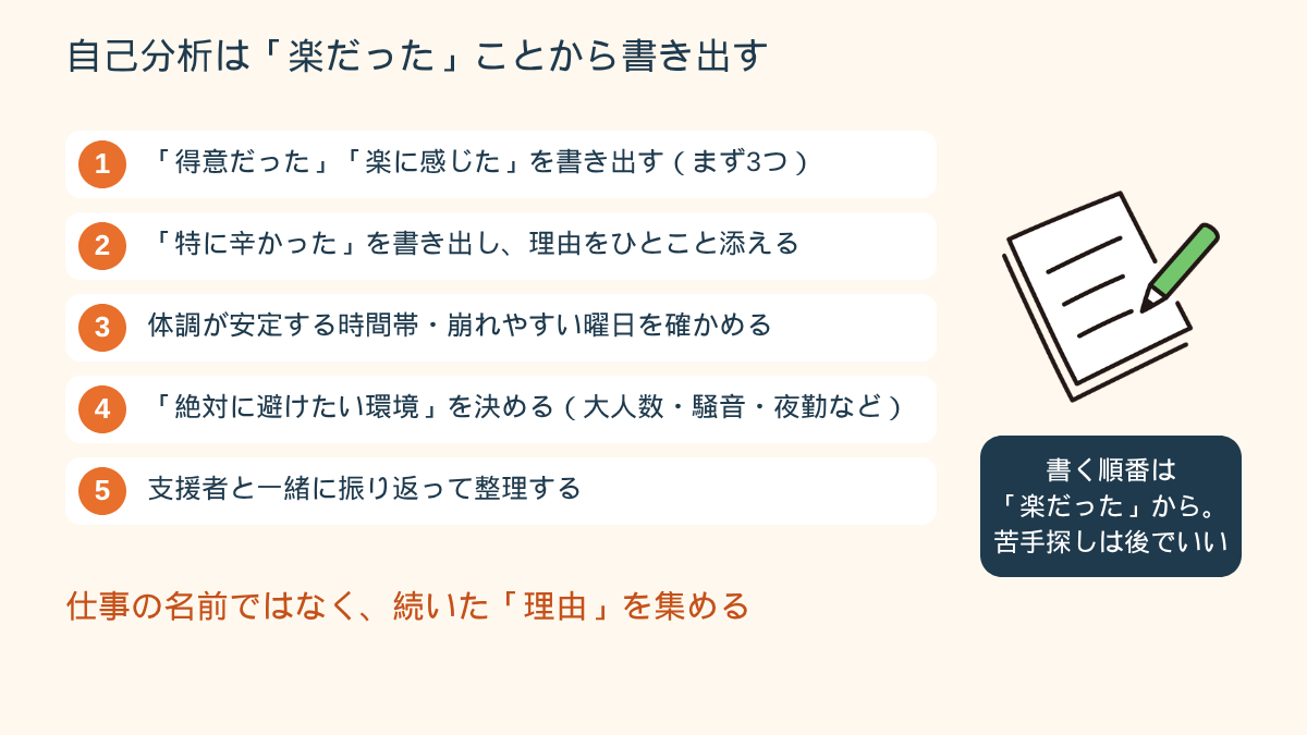 自己分析の進め方を示すチェックリスト図。得意だったこと、苦手だったこと、体調が安定する時間帯、避けたい環境を書き出す手順