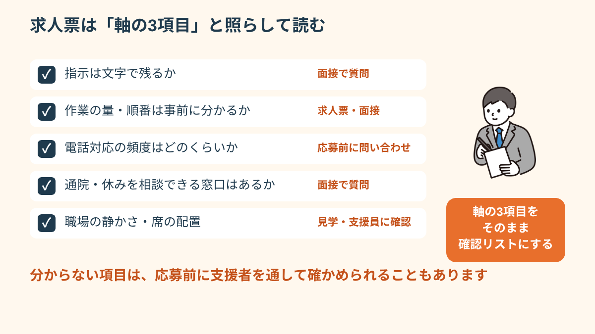 求人票を見るときに軸と照らし合わせる確認ポイントのチェックリスト図。勤務時間、作業の進め方、指示の出し方、配慮の相談窓口など