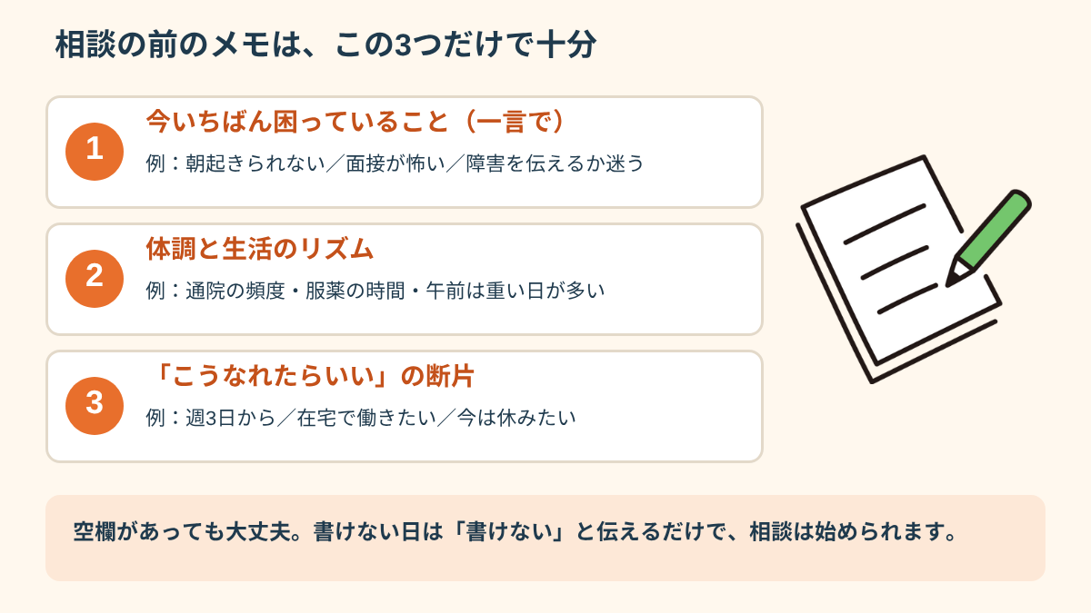 障害のある方が就労相談の前に用意するメモの3項目:今いちばん困っていること、体調と生活のリズム、こうなれたらいいの断片