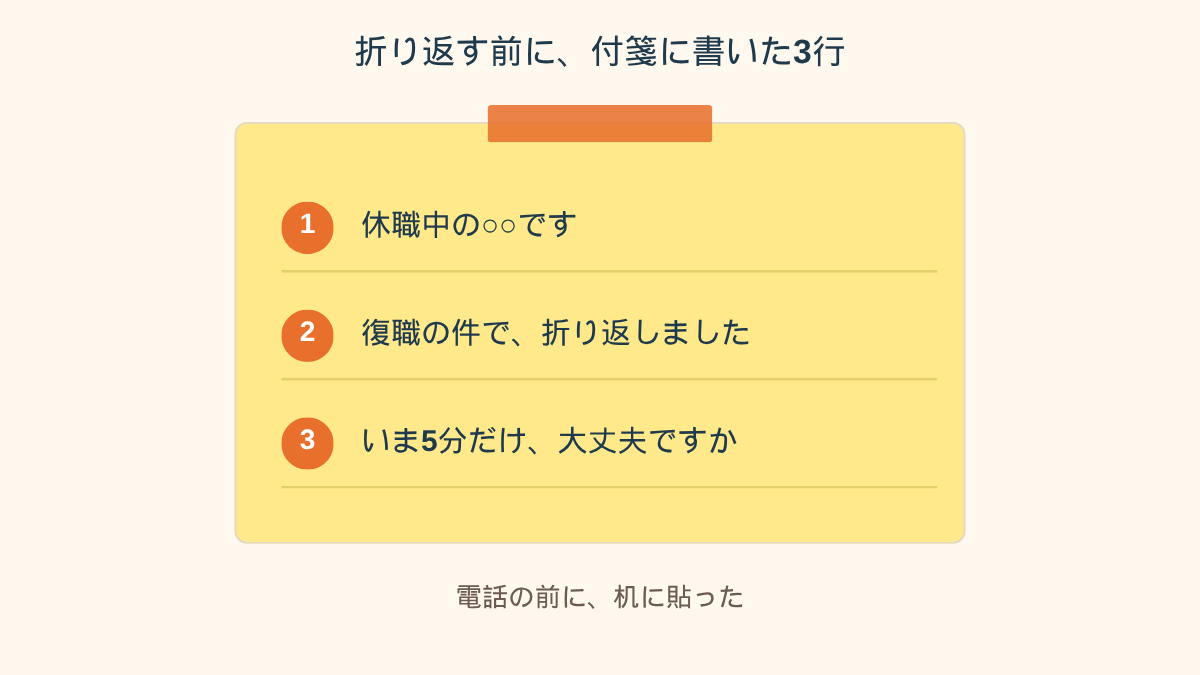 「折り返す前に、付箋に書いた3行」と題したまとめ図。黄色い付箋に「1 休職中の○○です」「2 復職の件で、折り返しました」「3 いま5分だけ、大丈夫ですか」と書かれている。下に「電話の前に、机に貼った」と添えられている