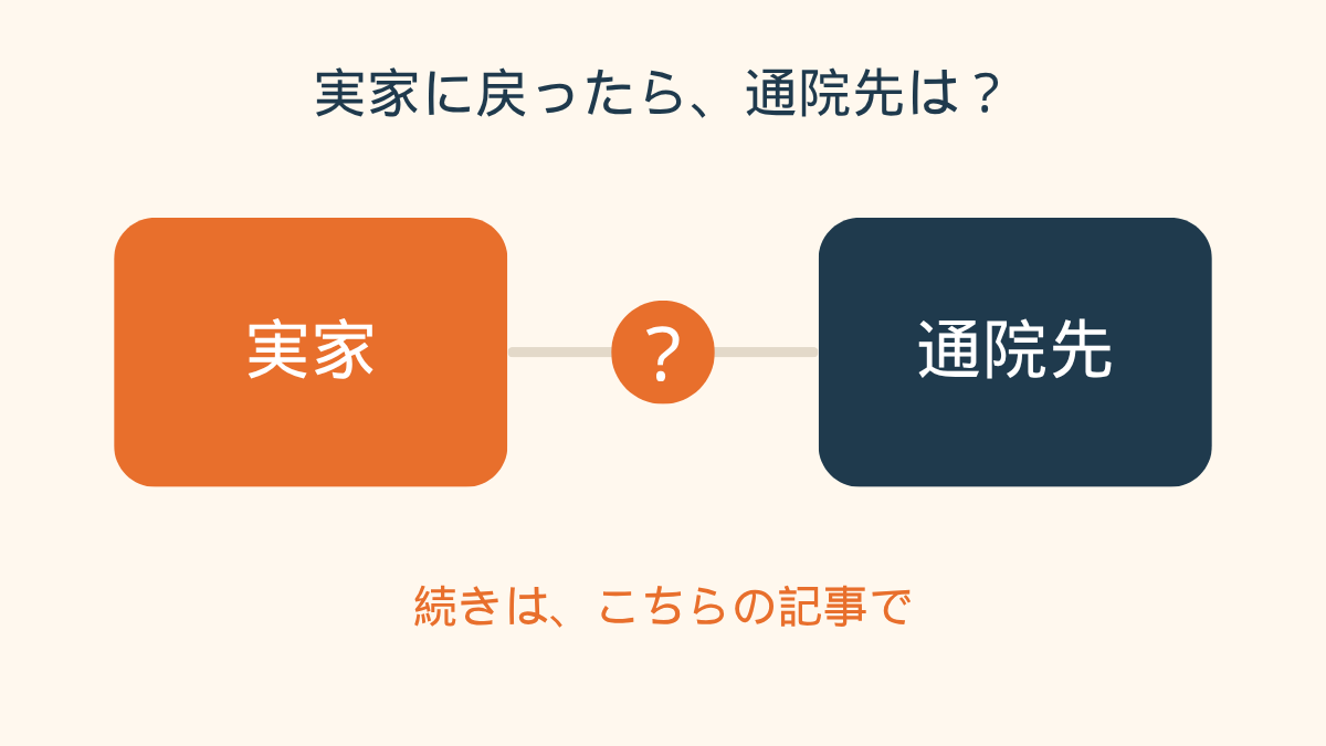 休職中に実家へ帰るとき、主治医や通院先をどう決めるかを、実家と病院の2つの建物と道でつないだカード。続きは別の記事で読める案内