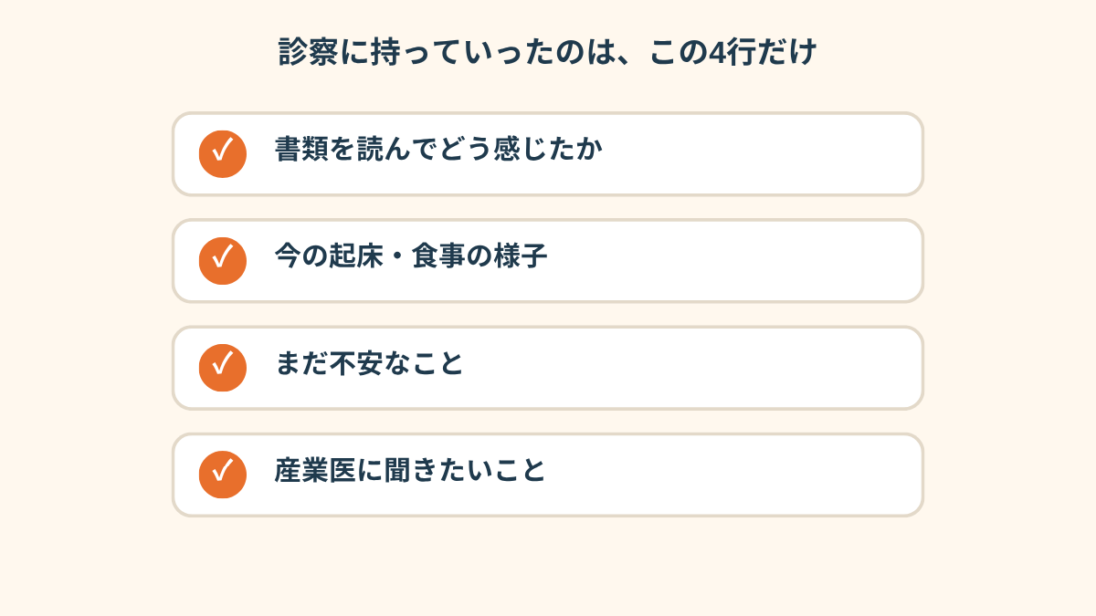 診察に持っていくメモのチェックリスト。「書類を読んでどう感じたか」「今の起床・食事の様子」「まだ不安なこと」「産業医に聞きたいこと」の4項目にチェックマークが付いている
