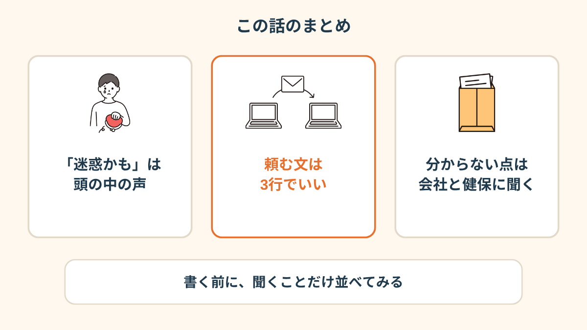 この記事のまとめカード。3つの枠に「「迷惑かも」は頭の中の声」「頼む文は3行でいい」「分からない点は会社と健保に聞く」と書かれ、それぞれ財布の男性、メール送信、封筒のイラストが添えられ、下に「書く前に、聞くことだけ並べてみる」とある