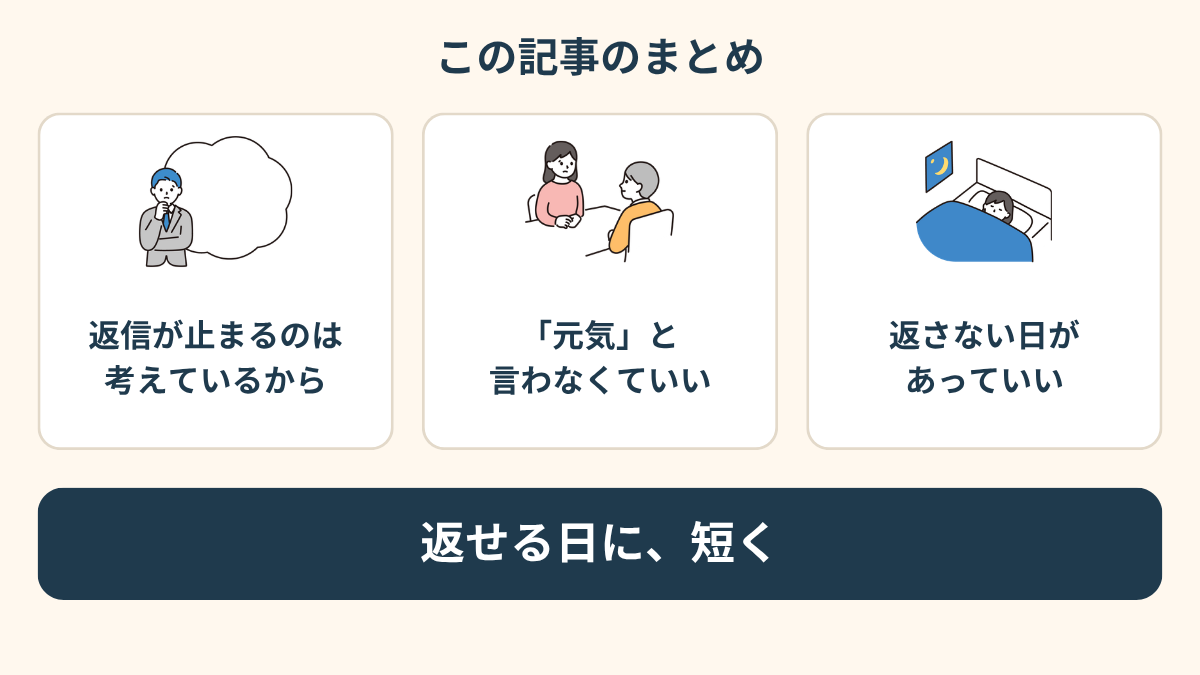 この記事のまとめカード。3つの枠に「返信が止まるのは、考えているから」「元気、と言わなくていい」「返さない日があっていい」と書かれ、それぞれ吹き出し、診断書、寝ている人のイラストが添えられ、下に「返せる日に、短く」とある